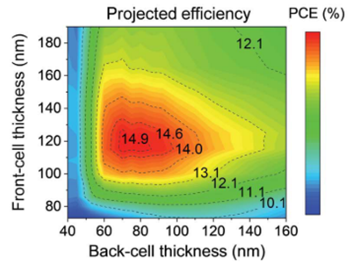 Simulating Light Absorption in Organic and Perovskite Solar Cells
