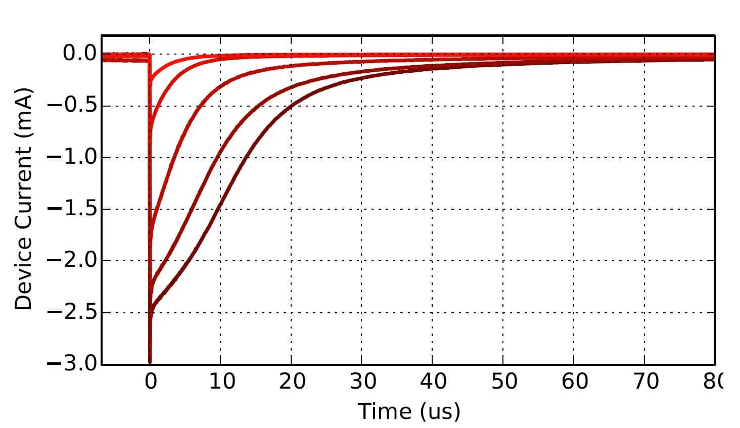 Electrical Characterization of Organic and Perovskite Solar Cells
