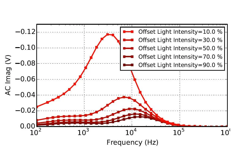 Electrical Characterization of Organic and Perovskite Solar Cells