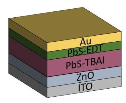 Ultrafast colloidal quantum dot infrared photodiode