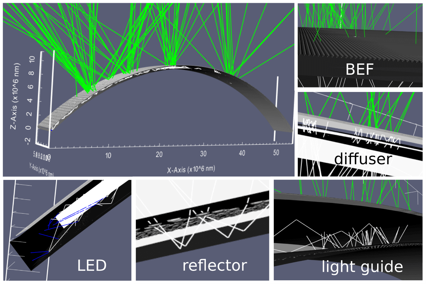 How to Optimize the Light Extraction in Flexible, Curved Displays