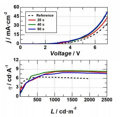 Enhancing Light Outcoupling in Organic Light-Emitting Devices by Integration of Scattering Electrodes