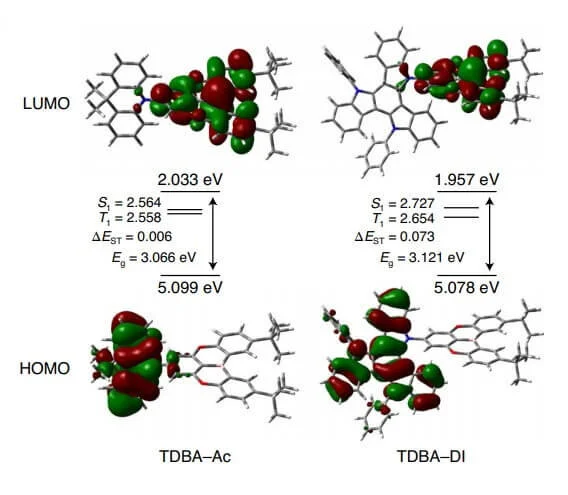 Highly efficient blue thermally activated delayed fluorescence emitters based on symmetrical and rigid oxygen-bridged boron acceptors. 