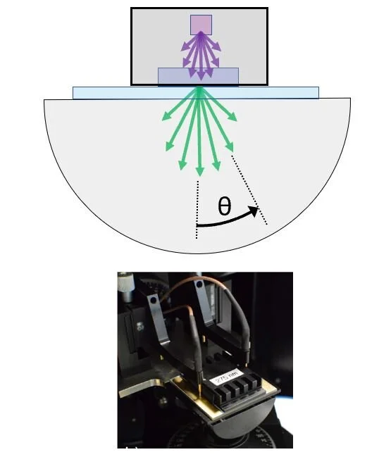 photoluminescence thin film characterization instrument