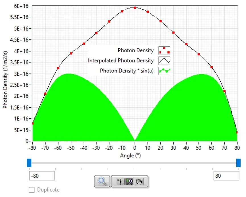 OLED efficiency post-processing