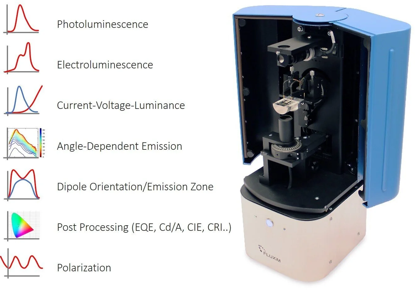 angular luminescence spectrometer to characterize light emitting devices and thin films over varied emission and polarization angles