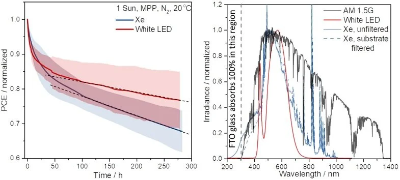 degradation analysis of perovskite solar cells. degradation over time and at different light intensities