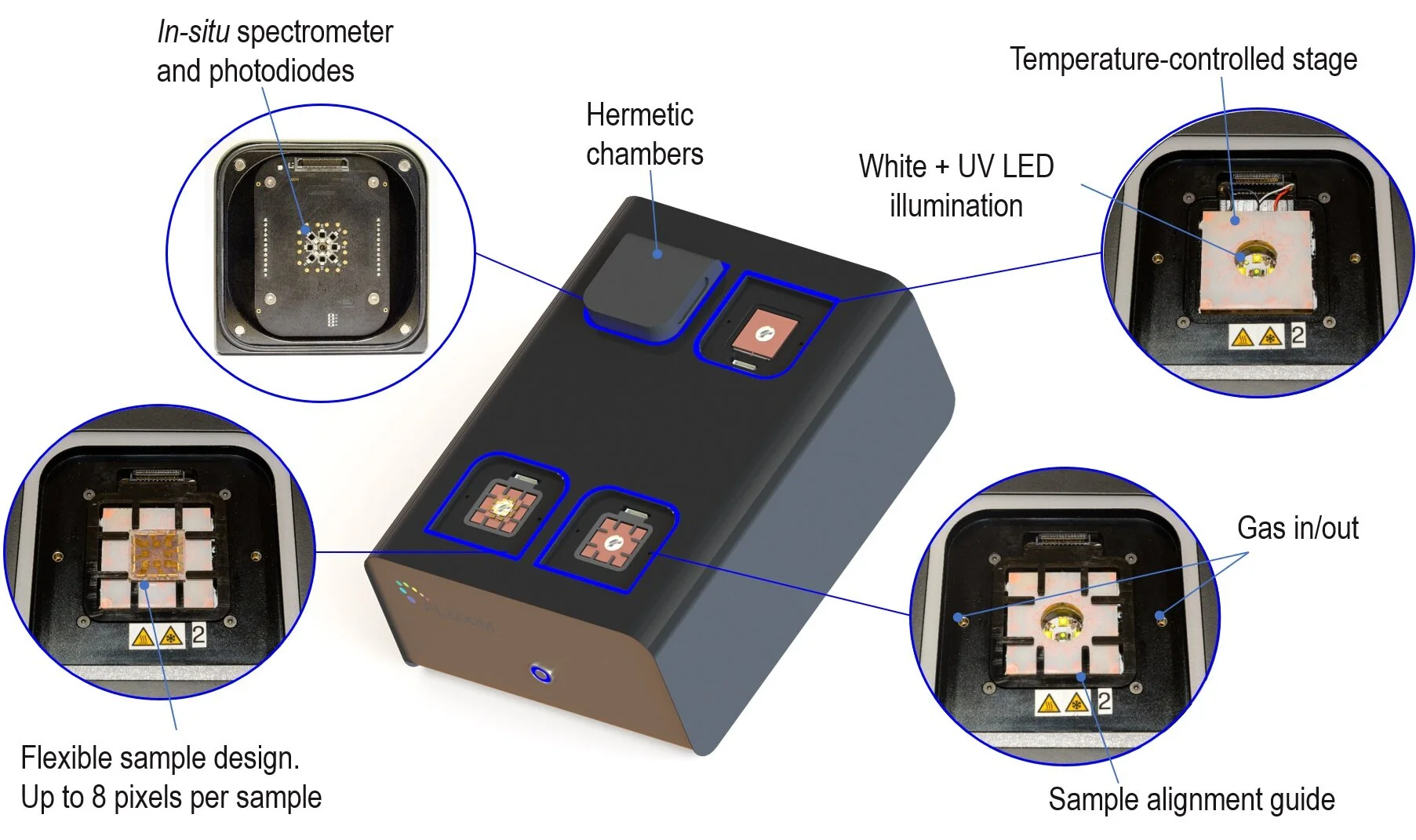 explanation of the litos chambers. inside view