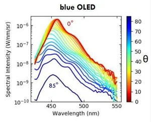 angular_resolved_spectrum.JPG