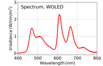 emission spectrum.png