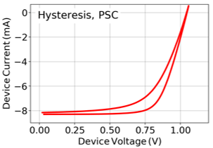 IV curve Hysteresis.png