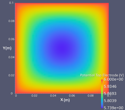 Optimization of the light emission in large area Oleds