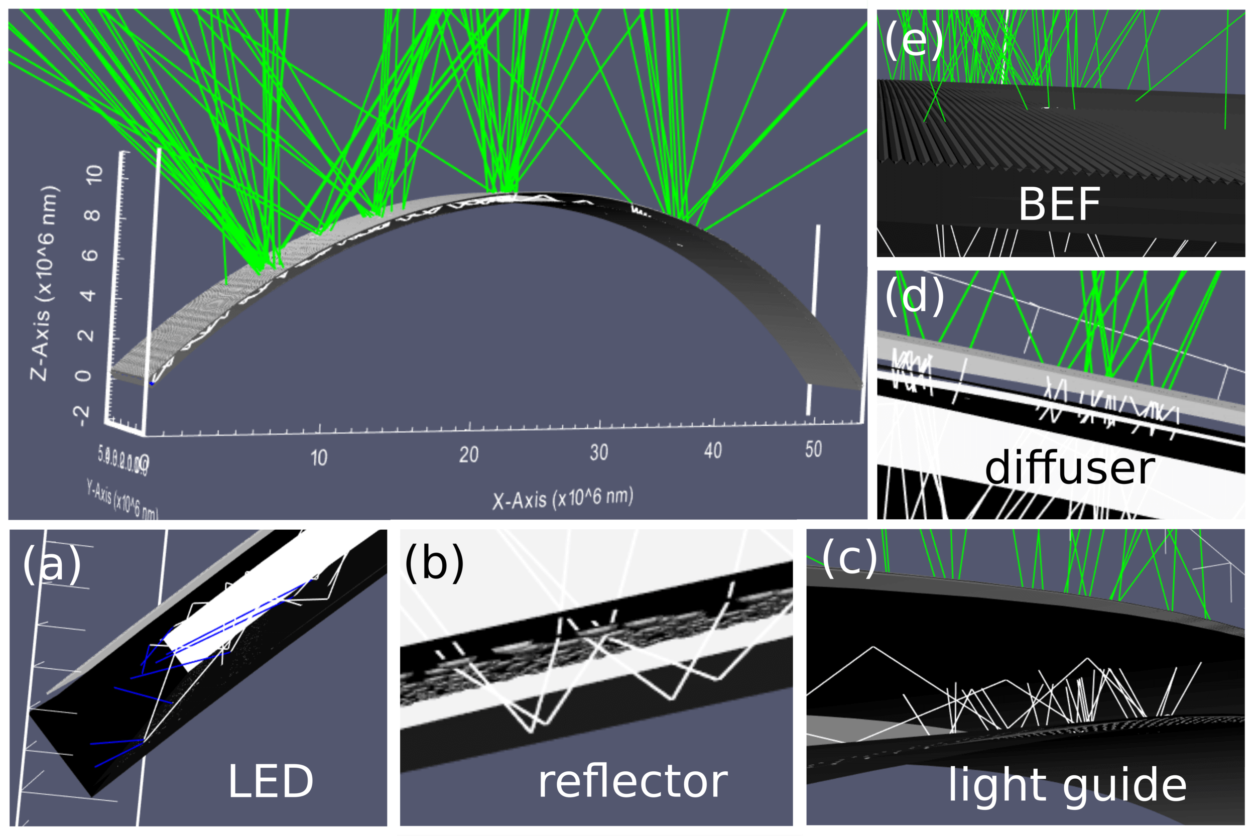 Simulation of 3D Optical Elements with a 3D Ray-Tracing Package