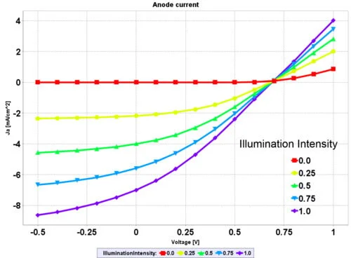 solar cell modelling  illumination intensity.jpg
