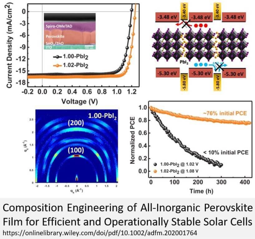 Simulation and Characterization of Solar Cells, LEDs and Photodetectors.