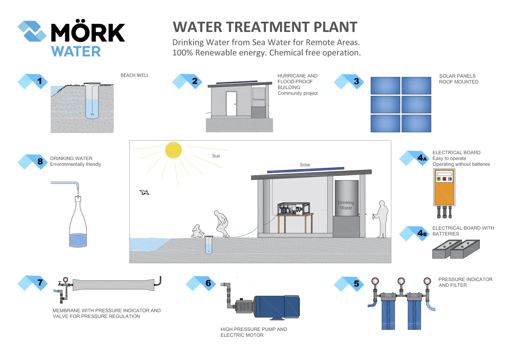 Moerk Water Illustration .jpg