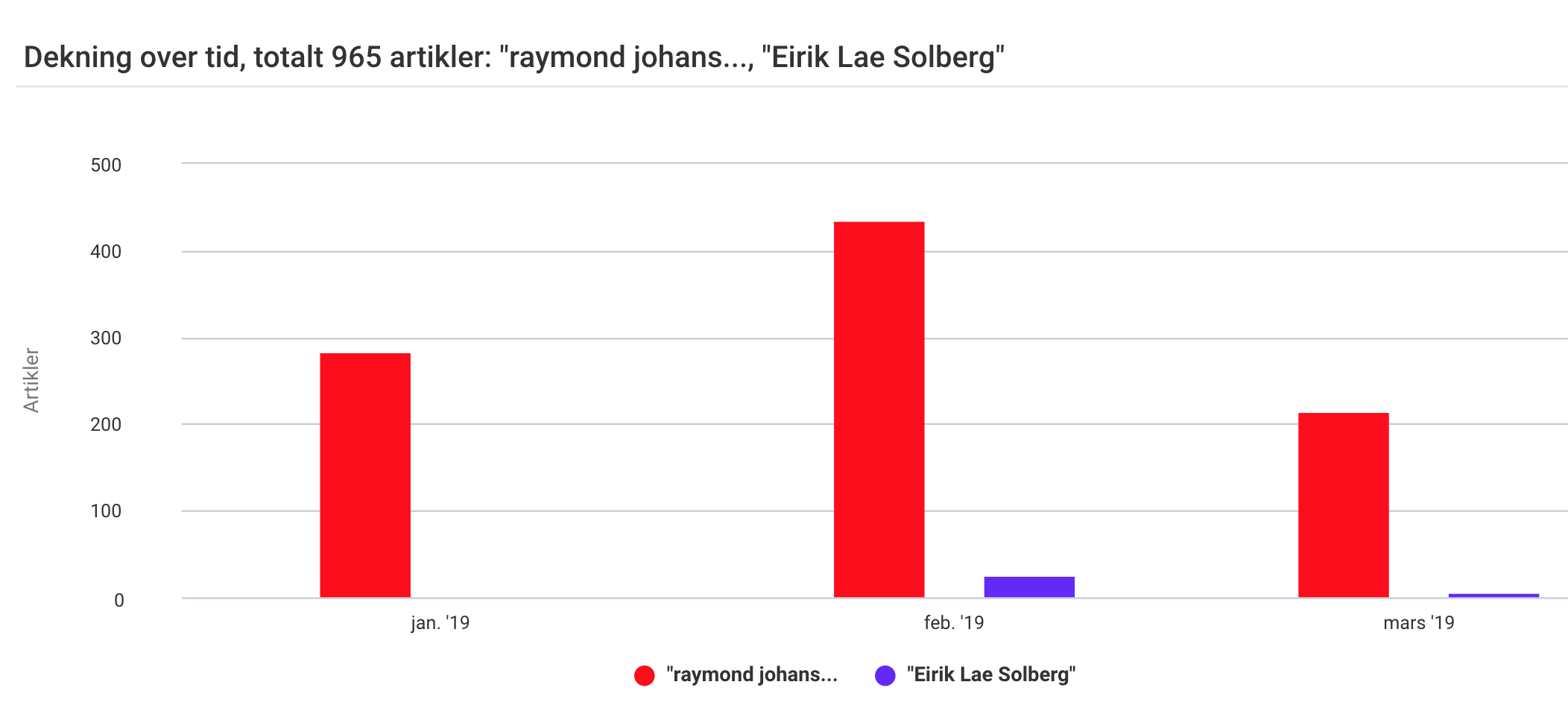 Skjermbilde 2019-03-16 kl. 18.11.32.png