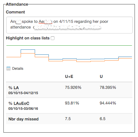  Attendance report graphic 