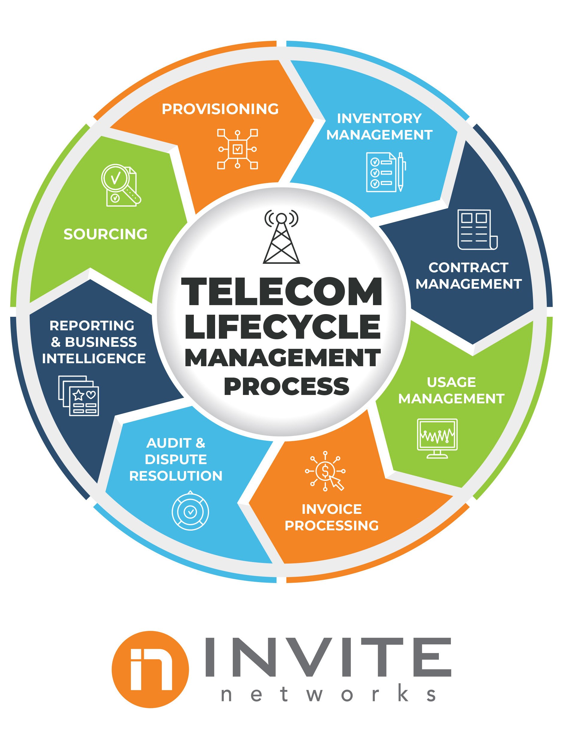 INVITE_Telecom-Lifecycle-Management_Graphic2.jpg