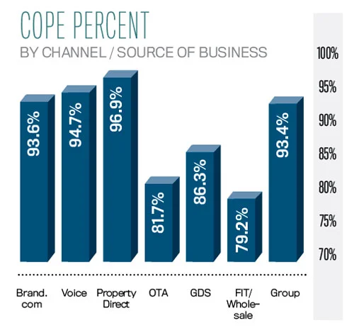 Implications Of The Rising Cost Of Customer Acquisition Kalibri Labs 