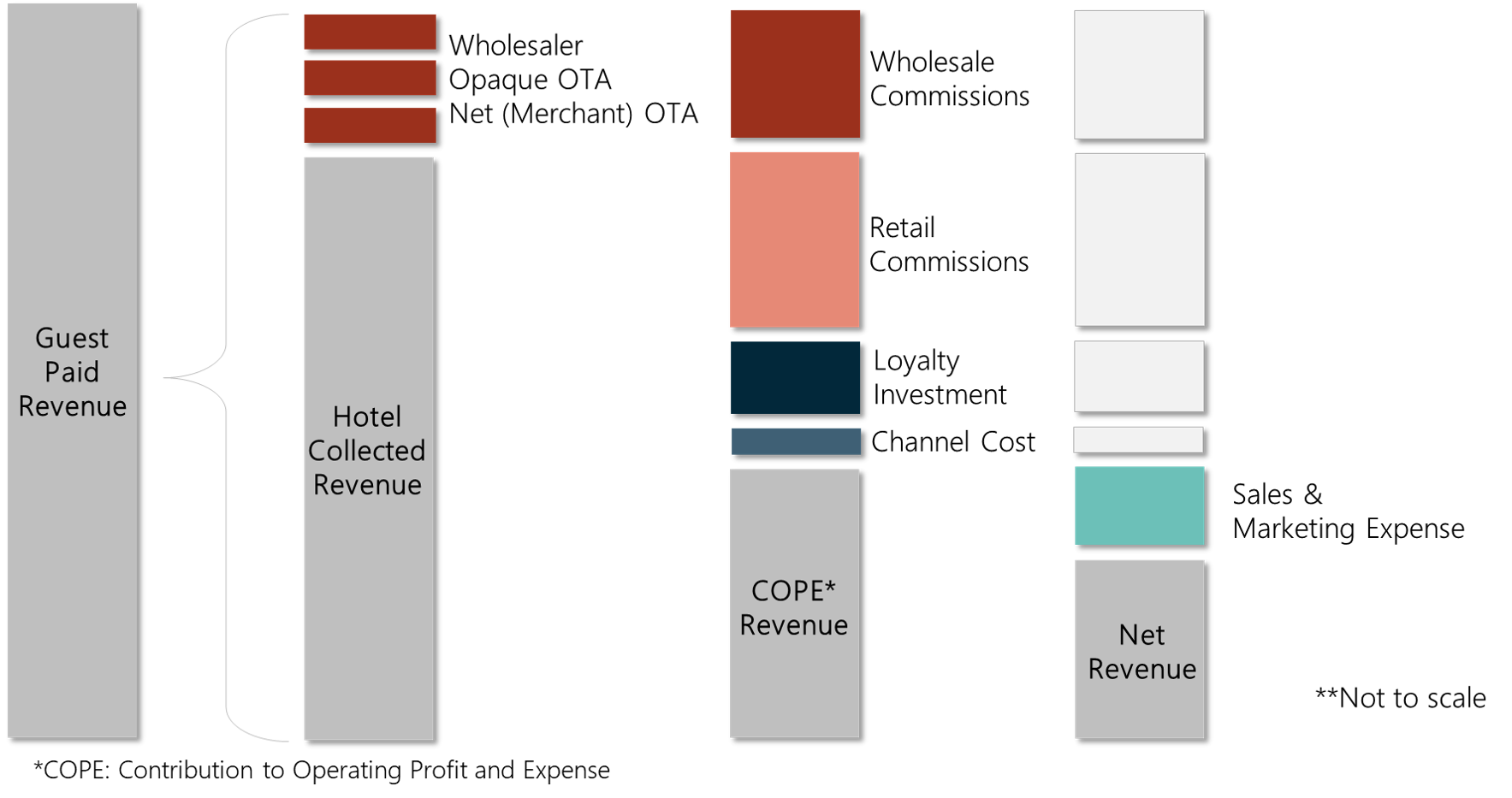 RevenueChart_Dec2018.png