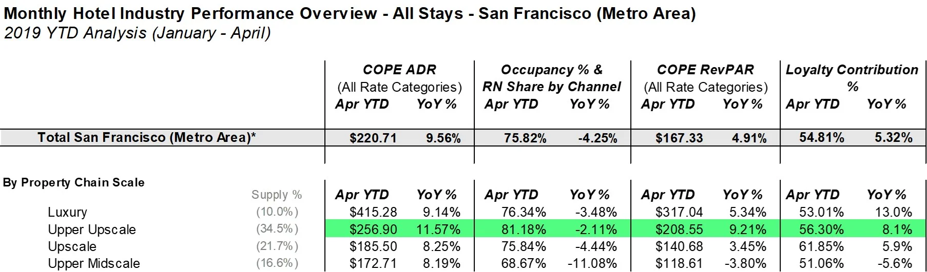 Demystifying Distribution | Hotel Revenue Strategy | Hotel Benchmarks ...