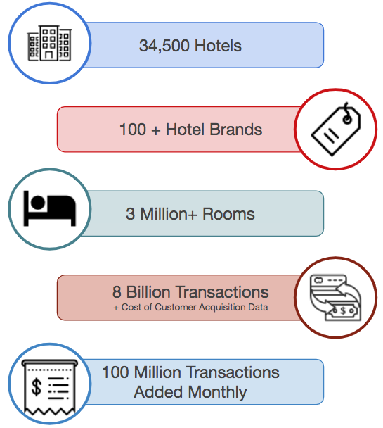 Halloween Dræbte Junior Hotel Benchmarking App | Hotel Revenue Strategy | Hotel Industry  Performance — Kalibri Labs | Revenue Strategy | Next-Gen Hotel Benchmarking  | Real Estate Investment Reports
