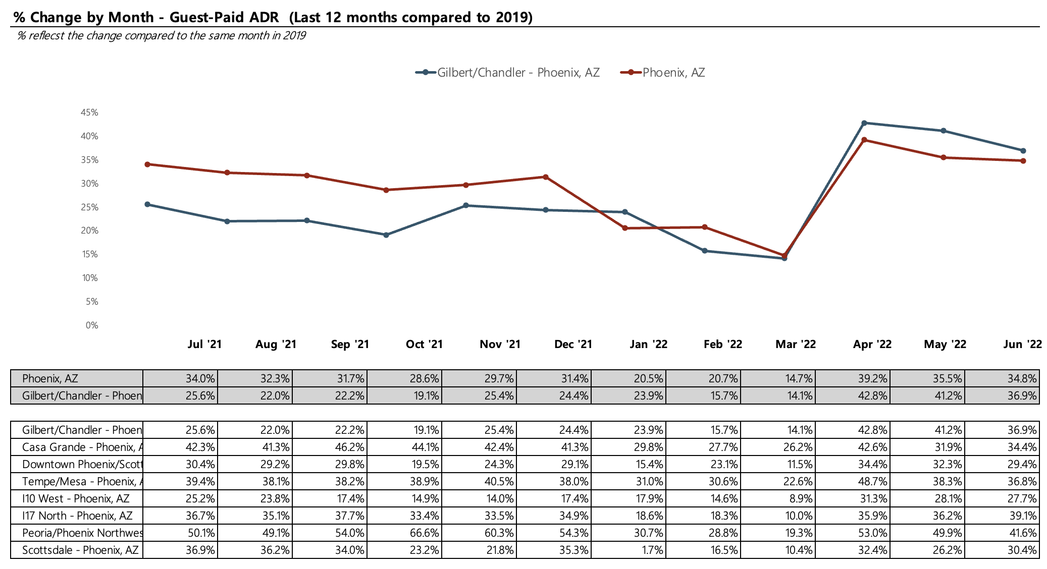 Hotel Real Estate Development Hotel Investment Reports Market