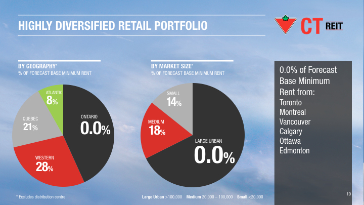 CT REIT_ASmithers-2.010.jpeg