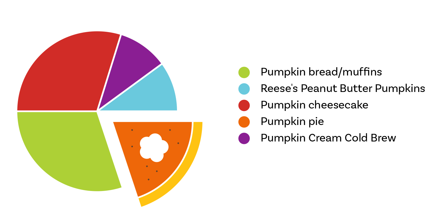 PumpkinTreat.png