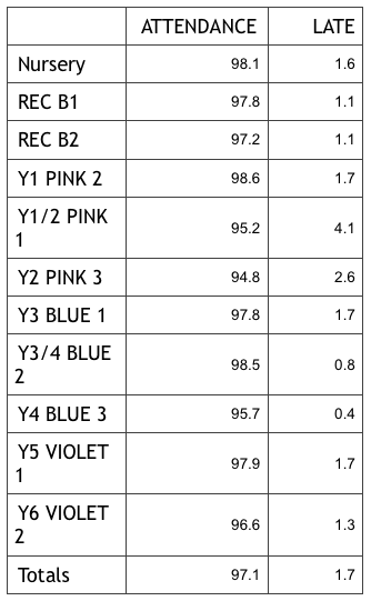attendance.png