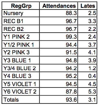 Attendance.png