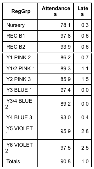 Attendance.png