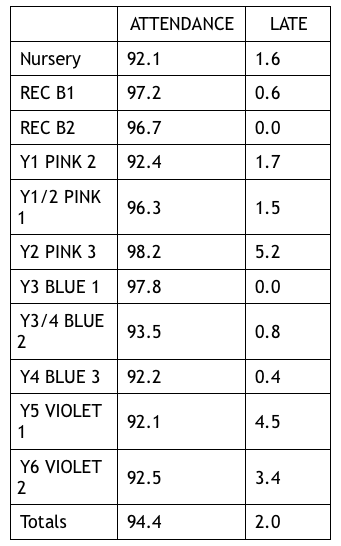 Attendance.png