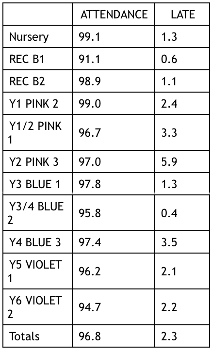 attendance.png