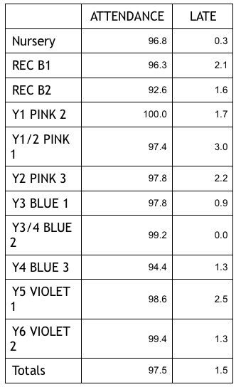 Attendance.png