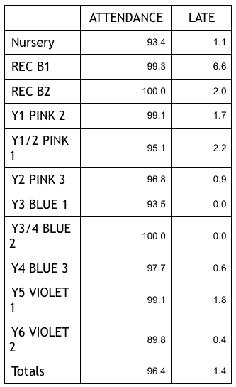 attendance.png