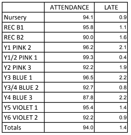 attendance.png
