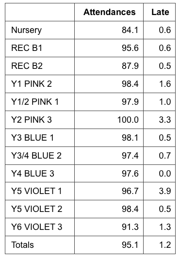 Attendance.png