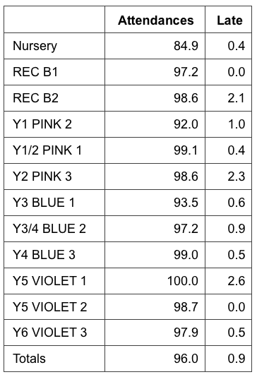 attendance.png