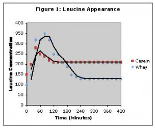 The Protein Book - Lyle McDonald
