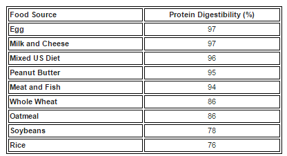 Source: National Research Council. Recommended Dietary Allowances, 10th ed. National Academy Press, 1989.