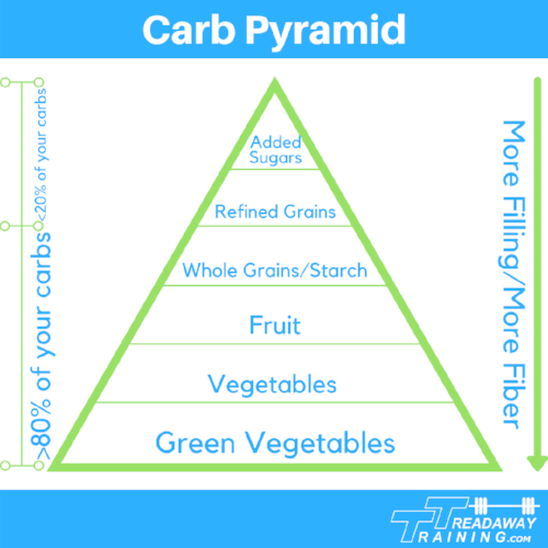Carb Pyramid V3.png