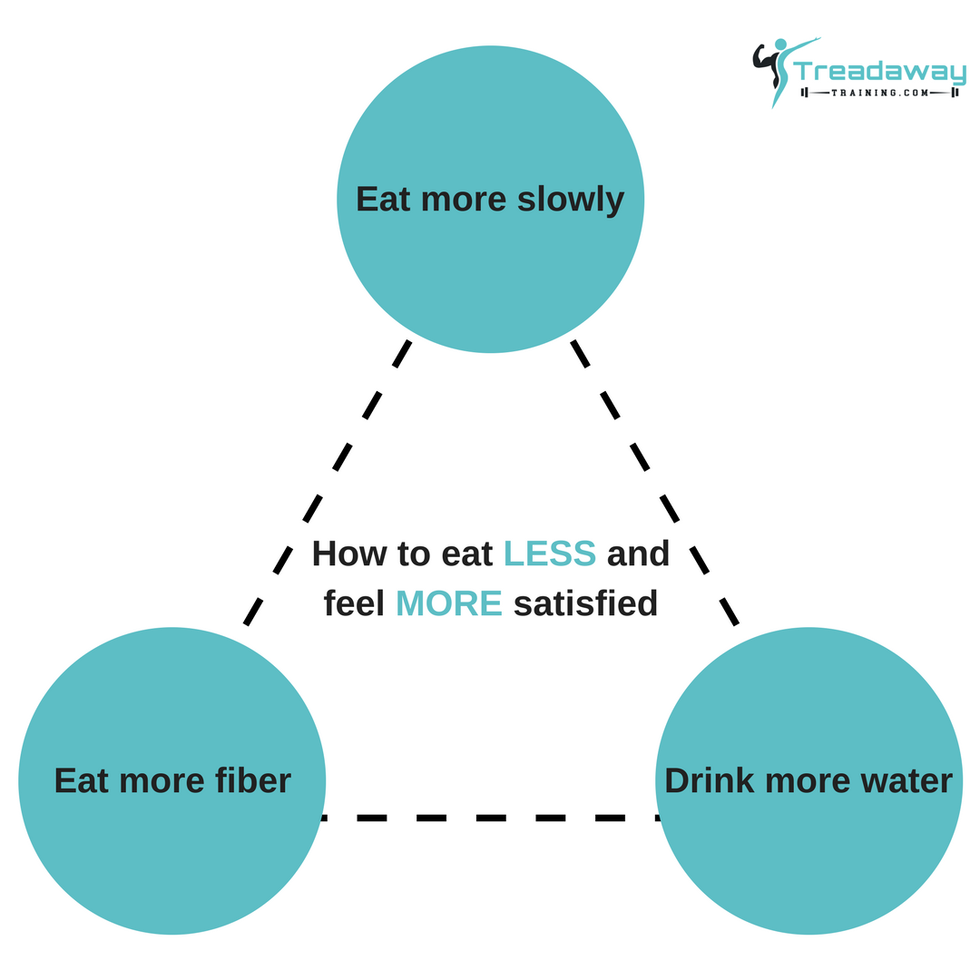 How to eat LESS and feel MORE satisfied.png