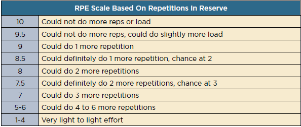 Get More Results in Less Time With Rest Pause Training — Treadaway