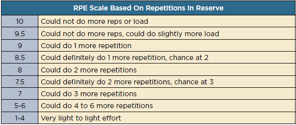 RPE Scale.png