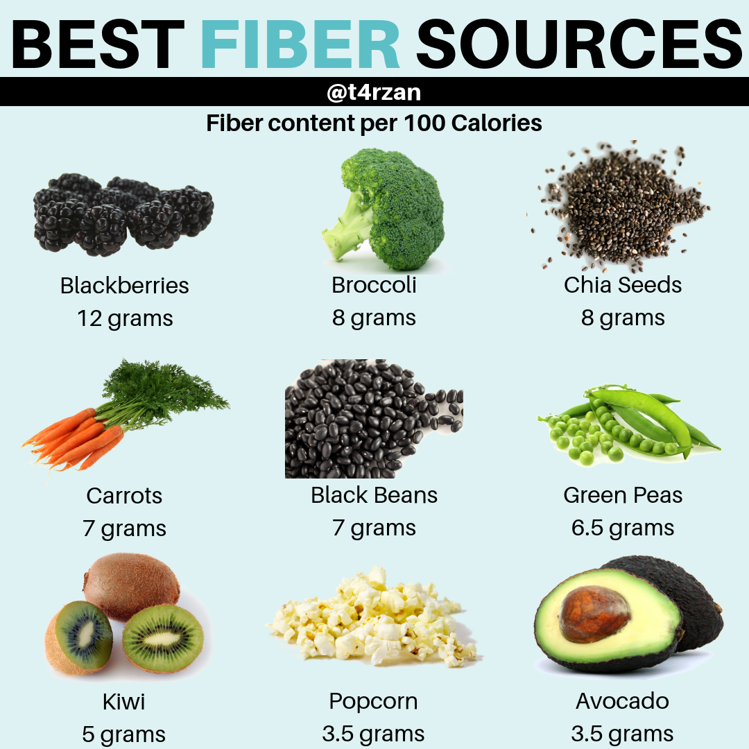 BEST FIBER SOURCES.png