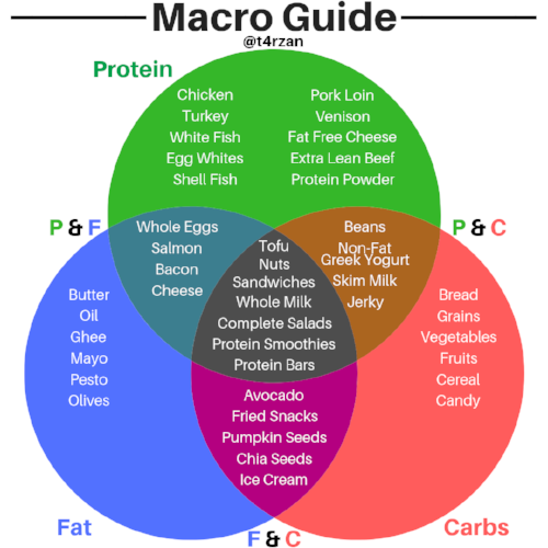Macro Guide.png