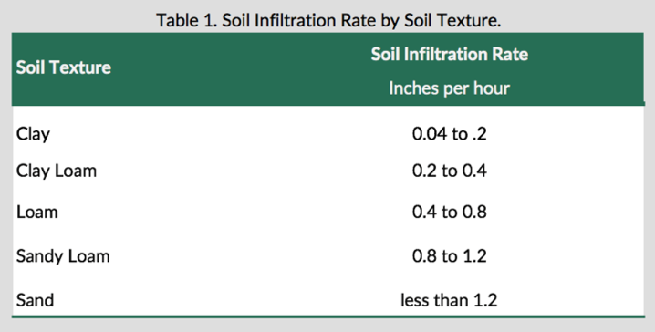 SoilInfiltration.png