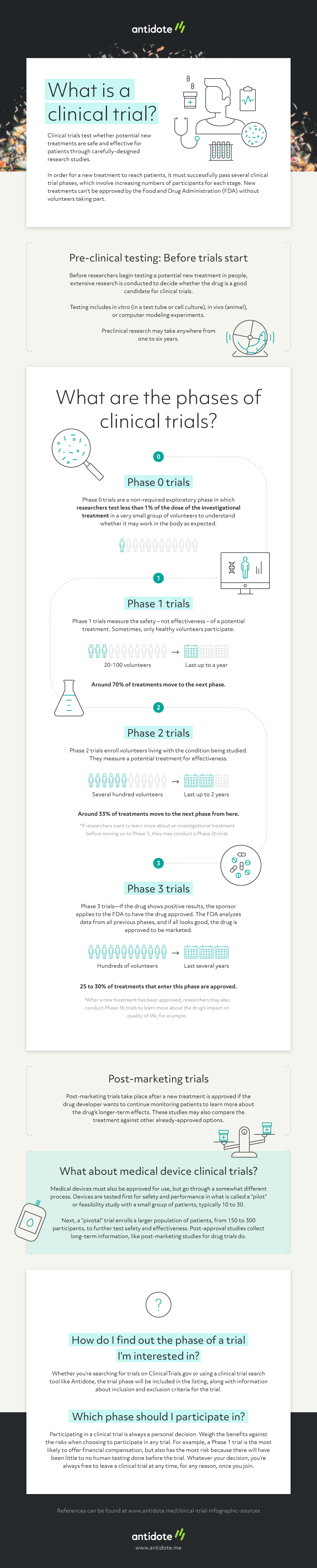 Clinical-Trial-Phases-Infographic.png